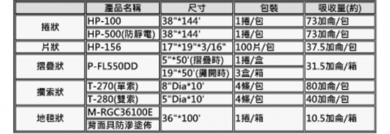 3M高效能吸油棉3.jpg