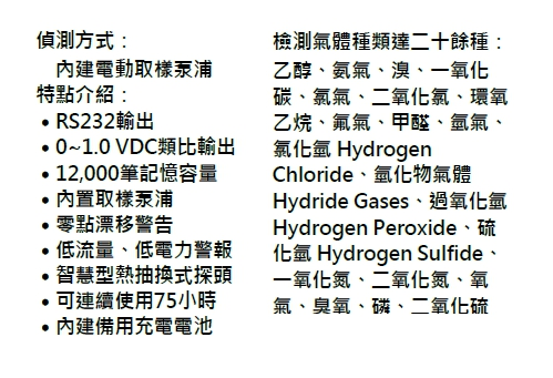 氣體洩漏偵測器有毒氣體偵測器1.jpg